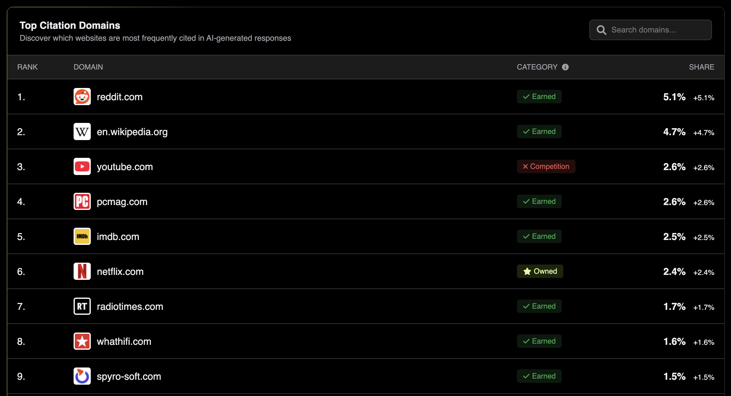 Brand visibility citation list across AI platforms