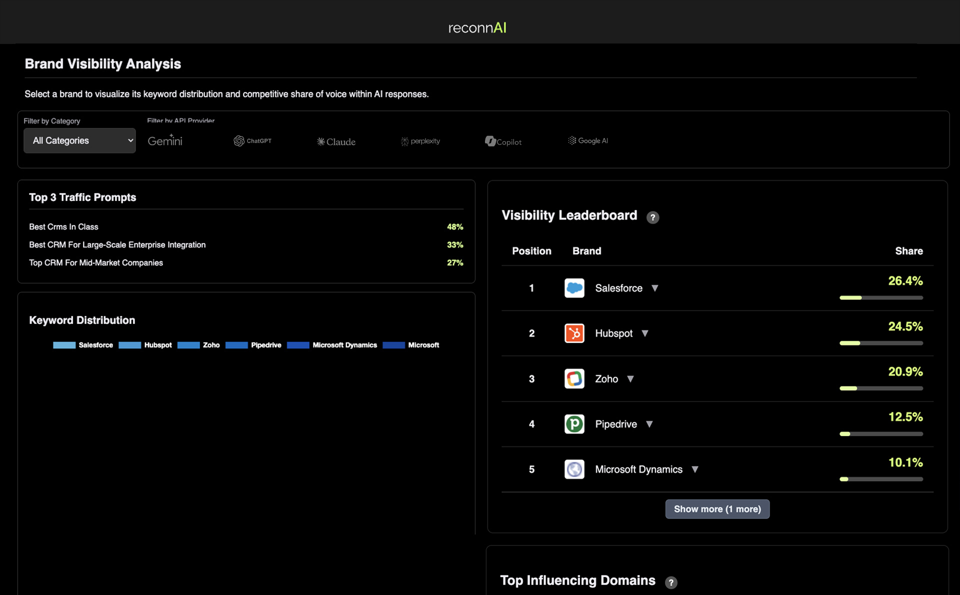 Abstract network visualization