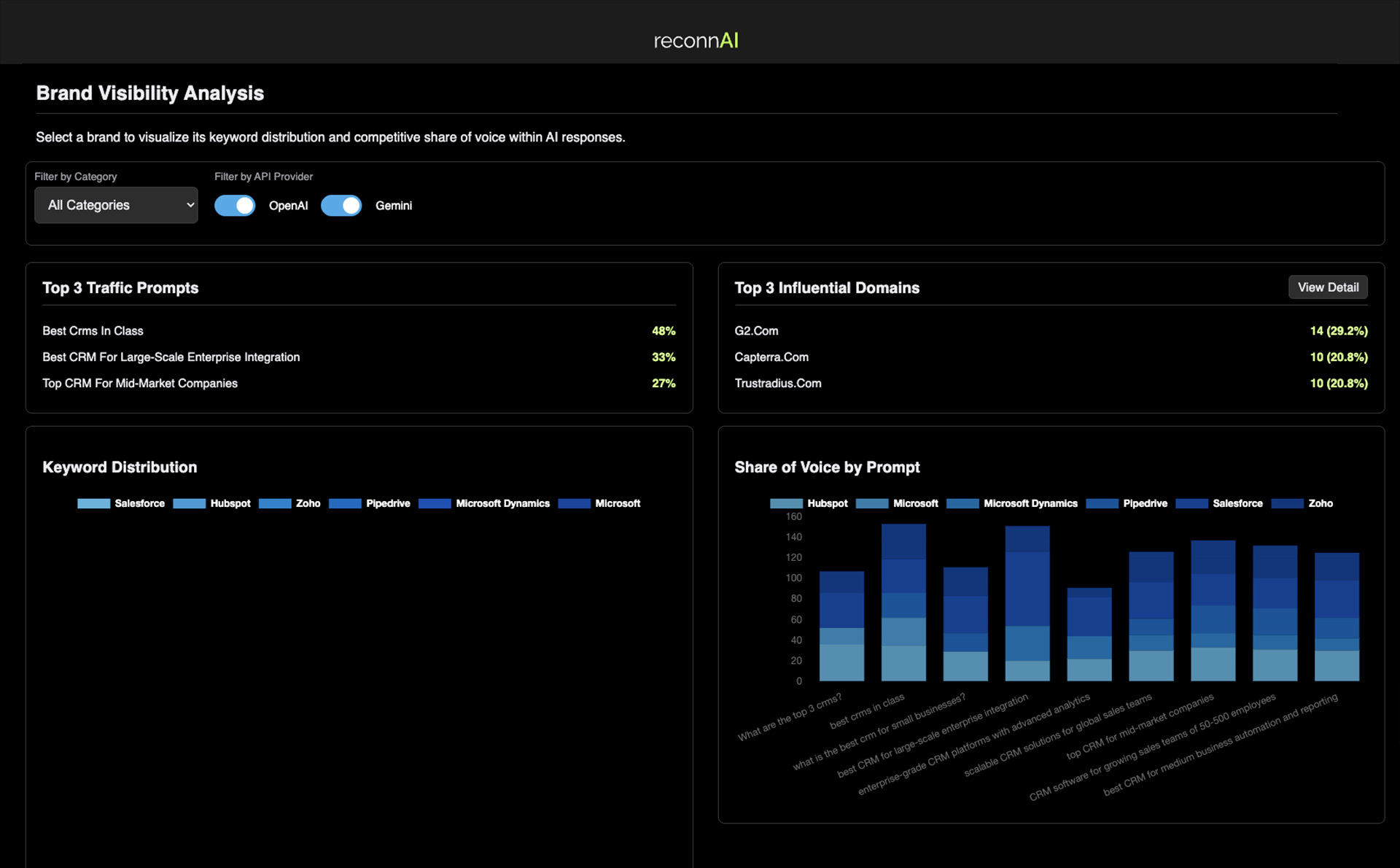 Abstract network visualization